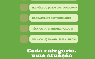 Regulamentação profissional: o que muda para Técnicos, Tecnólogos, Biotecnologistas, Ecólogos e Técnicos em Análises Clínicas